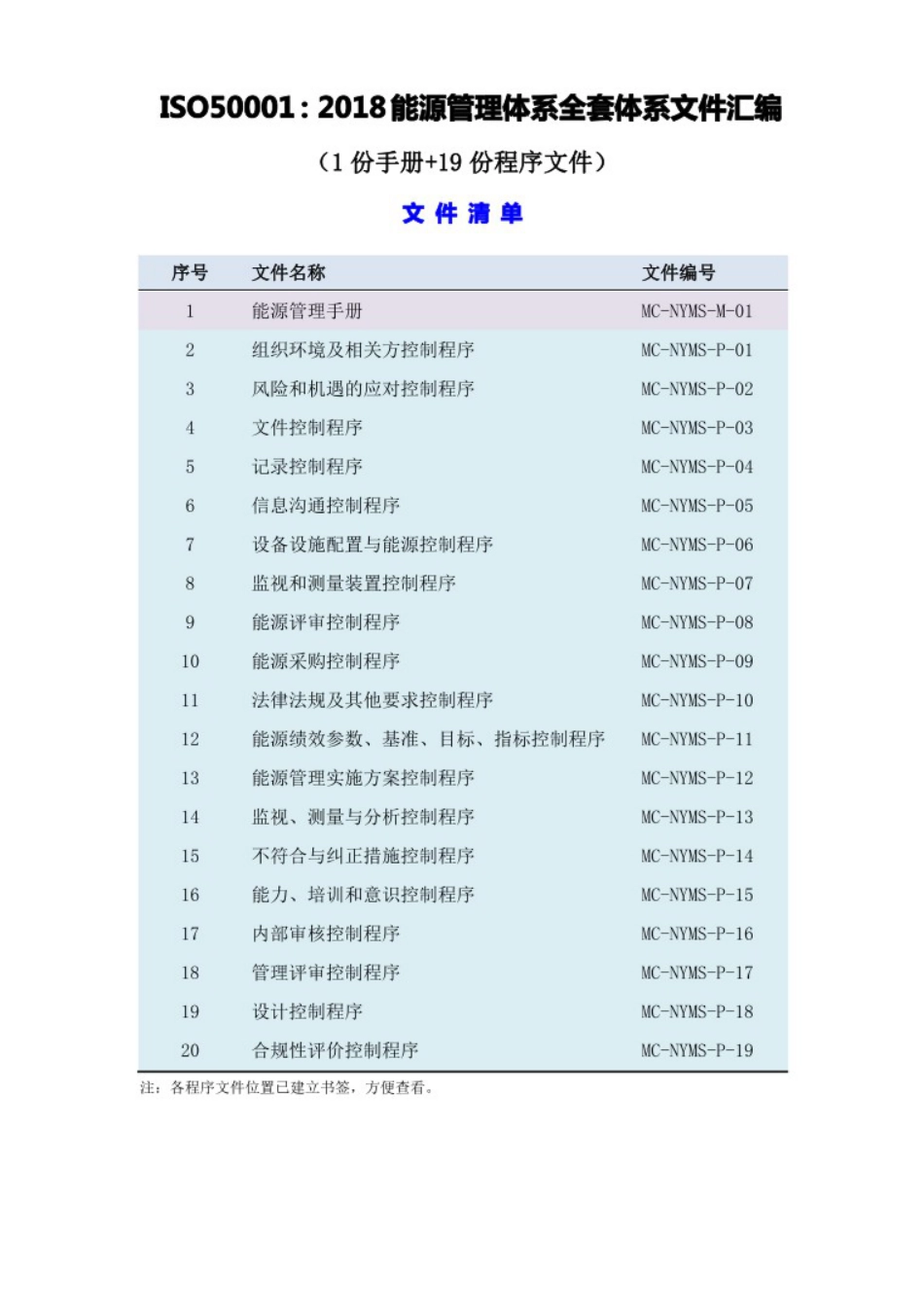 2020年ISO50001-2018能源管理体系全套程序文件汇编(含管理手册)_第1页