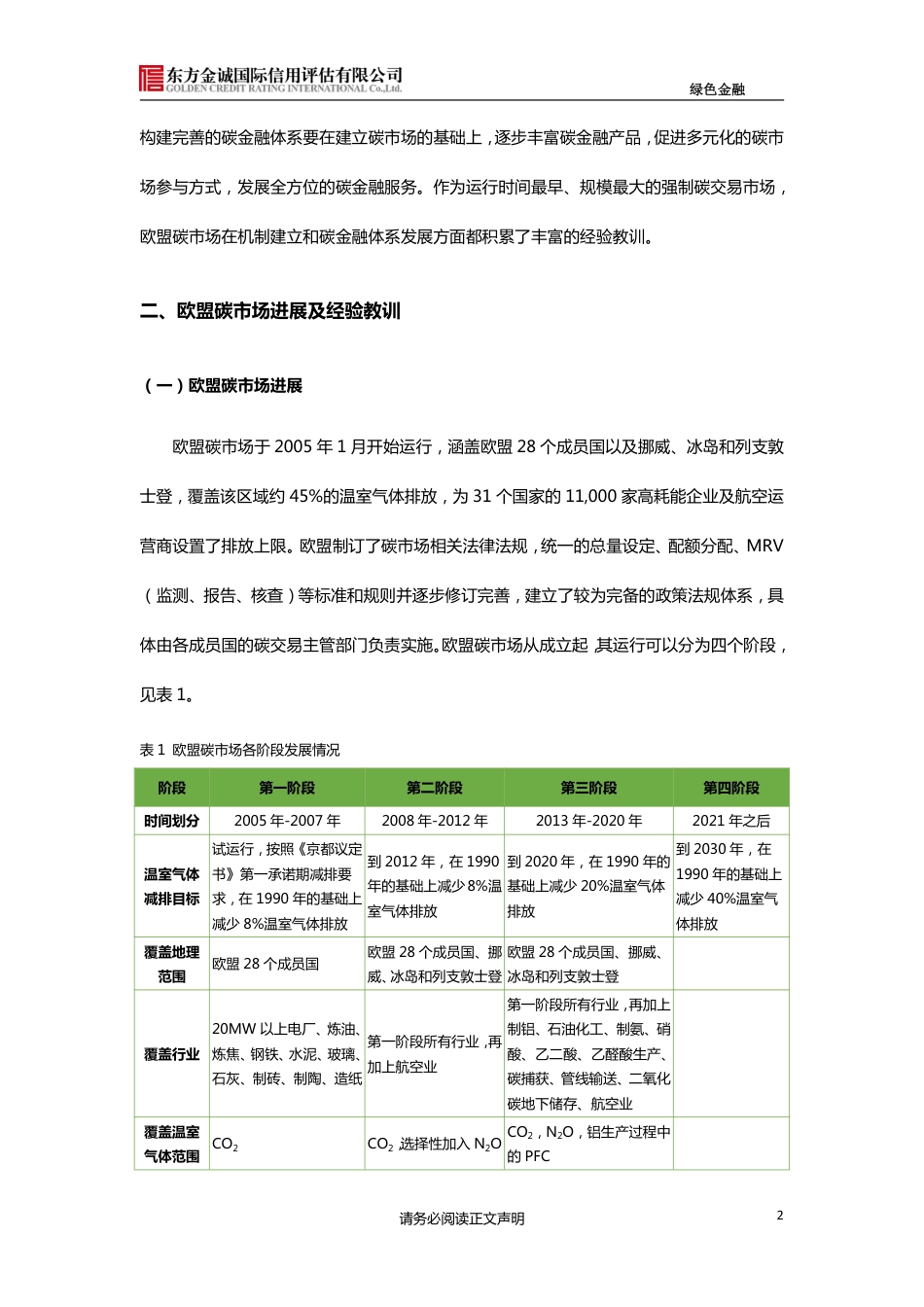 欧盟碳市场经验教训与中国碳市场发展路径--东方金诚_第2页