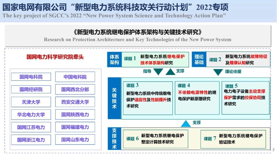 新型电力系统保护新技术研究与实践--国电南瑞 吴通华_第2页