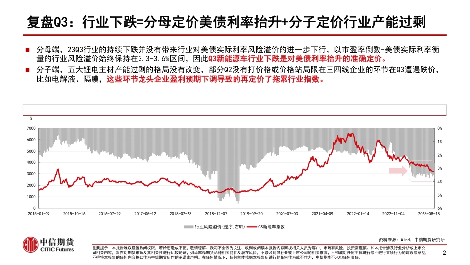 中信期货：电池库存高企阻碍需求向上传导，锂盐价格回落行业利润向下转移_第3页