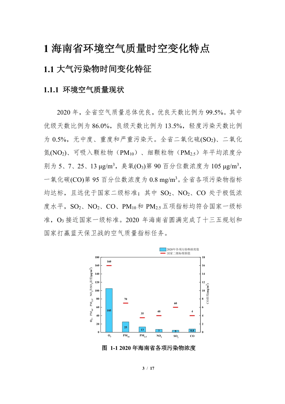 能源基金会-海南省十四五大气污染控制对策研究项目报告-17页_第3页
