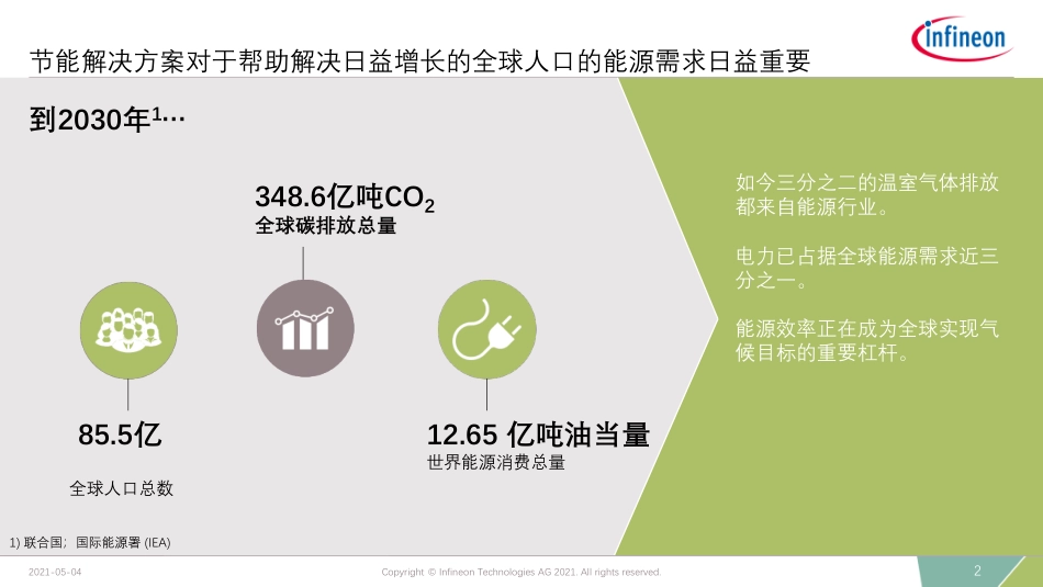 让绿色能源成为现实-英飞凌_第2页