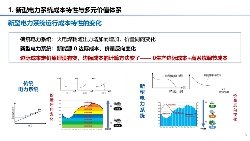 考虑新能源外部成本内部化的电能量与平衡市场协调运营模式（2023）_第3页