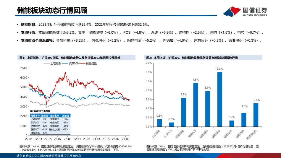 国信证券：储能产业链周评（9月第5周）-储能公司出海频获大单，储能电芯价格持续下跌_第3页