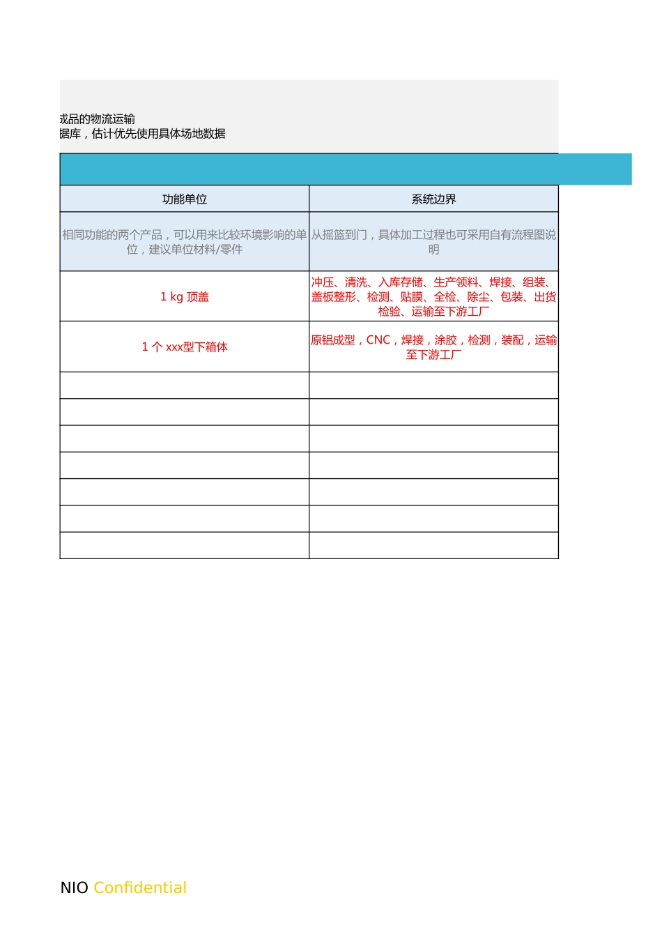 【Excel计算表】动力电池材料碳足迹Excel计算表_第3页