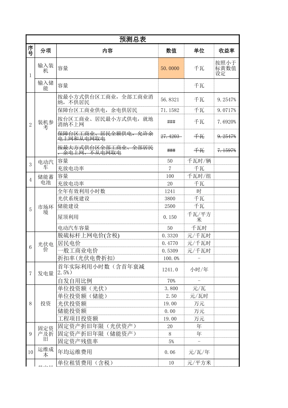 【Excel计算表】光伏+储能 收益率最高的装机、储能测算_第1页