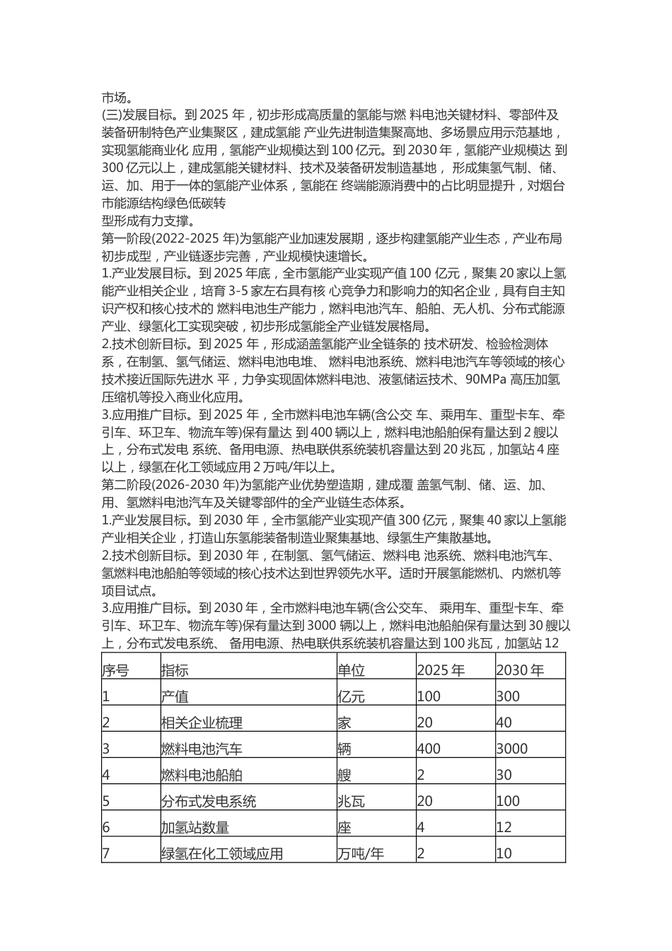 【政策】烟台市氢能产业中长期发展规划(2022-2030年)_第3页