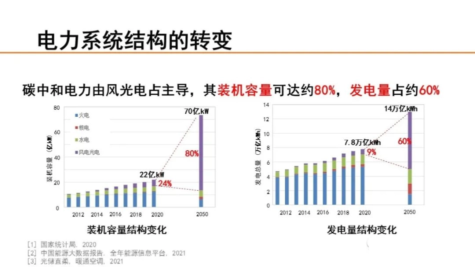 江亿院士：发展“光储直柔”促成零碳电力的实现_第2页