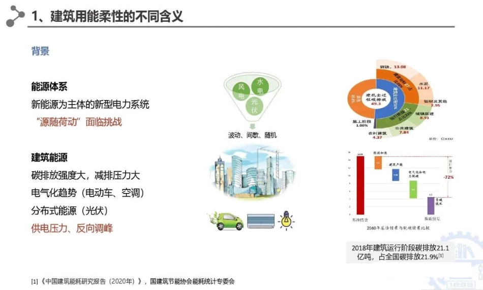 童亦斌：有关“光储直柔”建筑柔性的思考_第3页