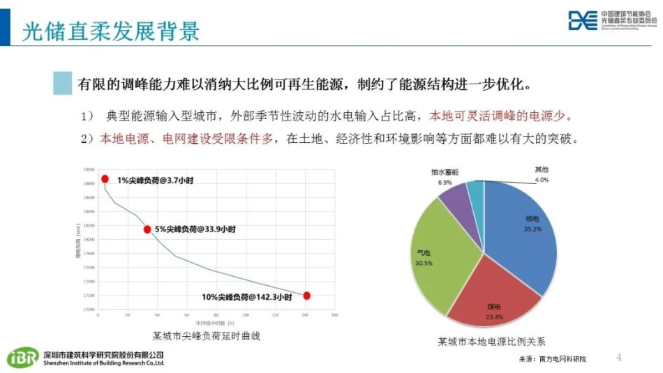 李雨桐：面向电力交互的光储直柔新型建筑配电系统_第3页