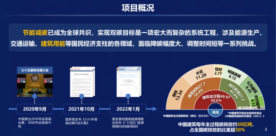 张宸宇：基于光储直柔的电力生产运营用房零碳建筑_第3页
