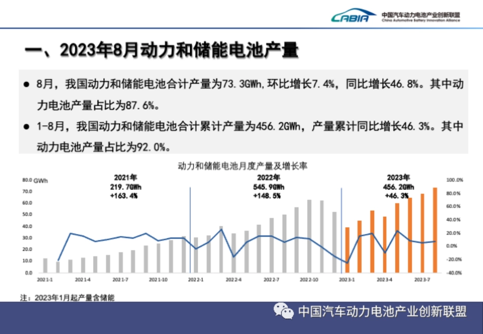 2023年8月动力和储能电池月度数据报告-中国汽车动力电池产业创新联盟_第3页