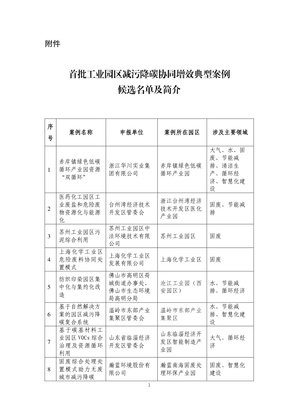 【名单】首批工业园区减污降碳协同增效典型案例候选名单及简介_第1页