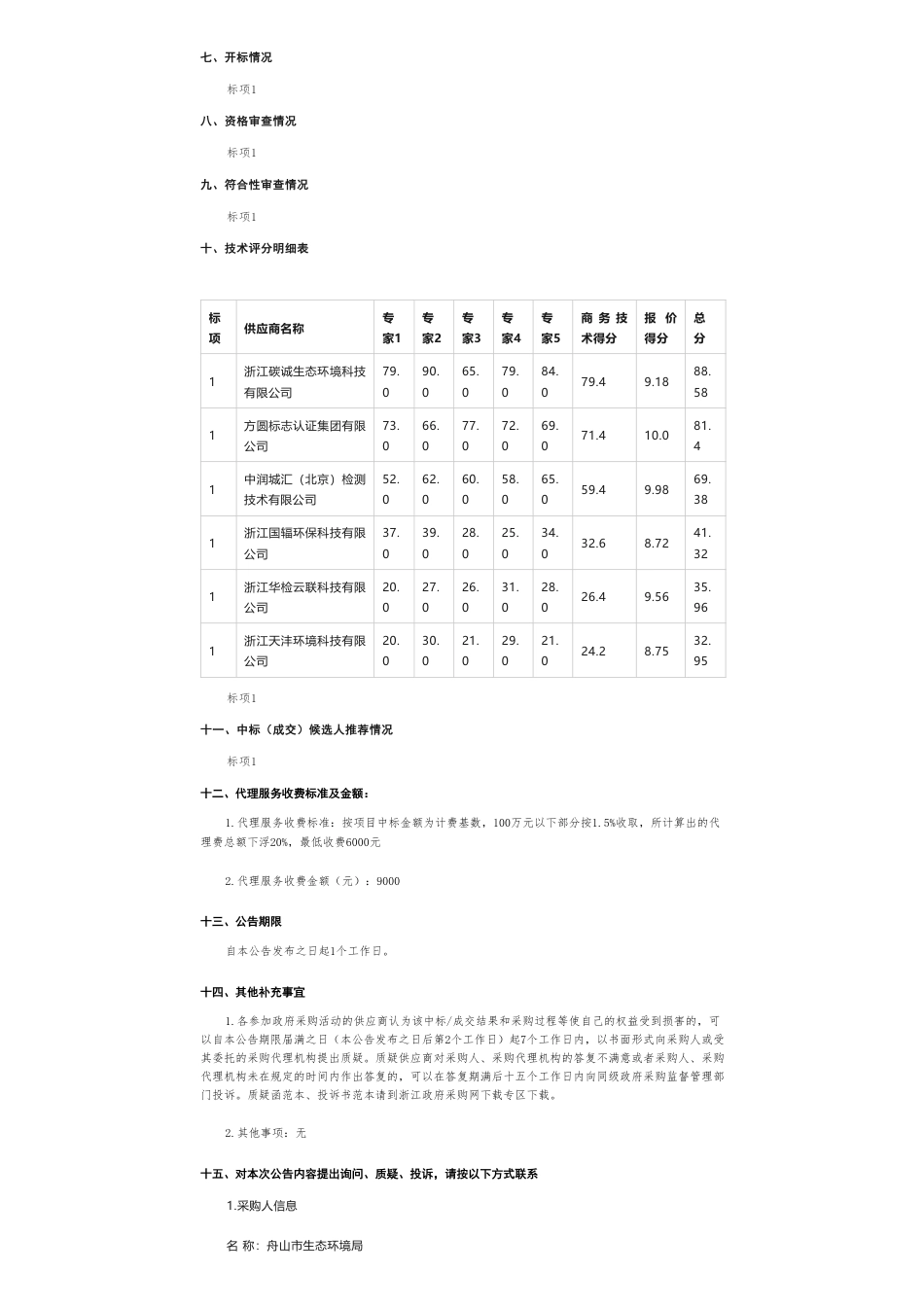 【中标】碳系统75万-关于全市非碳交易企业核查工作（2023）中标(成交)结果公告-浙江碳诚生态环境科技有限公司_第2页