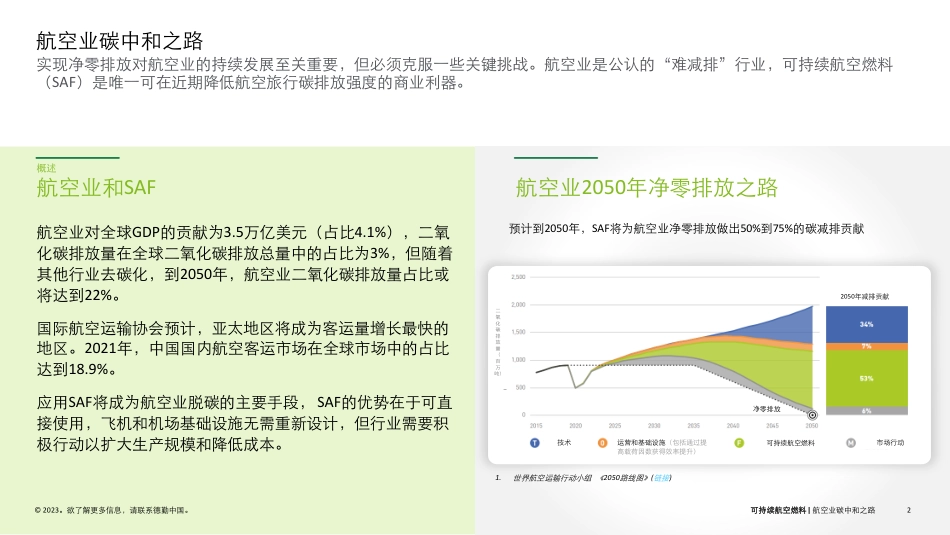 ZG的可持续航空燃料——航空业碳中和之路--德勤_第2页