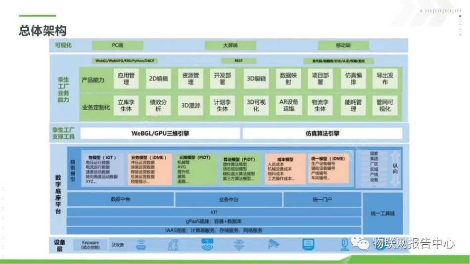 新能源工业数字孪生平台解决方案_第3页