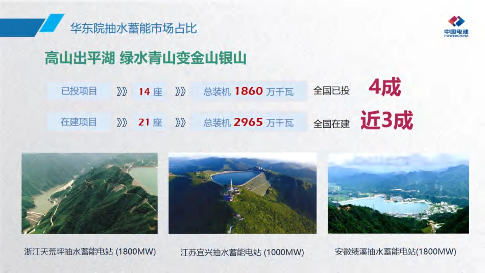 9、中国电建华东院：抽水蓄能规划及经济性分析_第3页