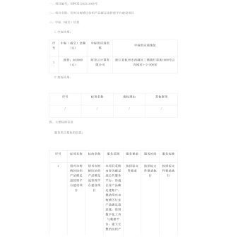 【中标】碳足迹80.3万-绍兴市柯桥区纺织产品碳足迹管理平台建设项目中标(成交)结果公告-阿里云计算有限公司
