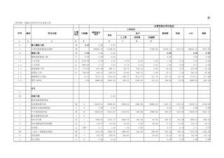20MWh储能示范项目EPC总承包工程报价表