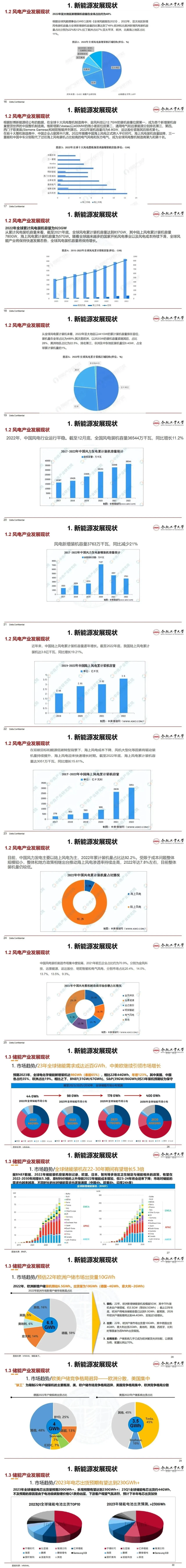 以新能源为主体的智能微电网技术--合肥工业大学 张兴_第2页