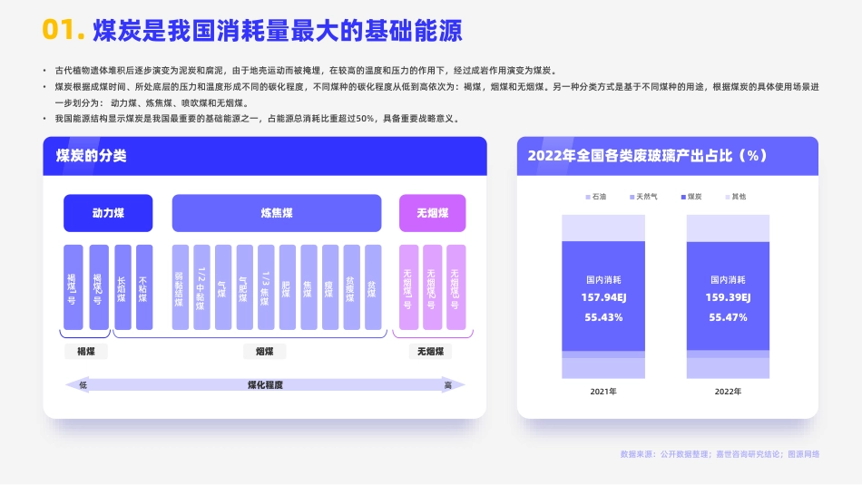2023煤炭行业发展简析报告-MCR嘉世咨询_第2页