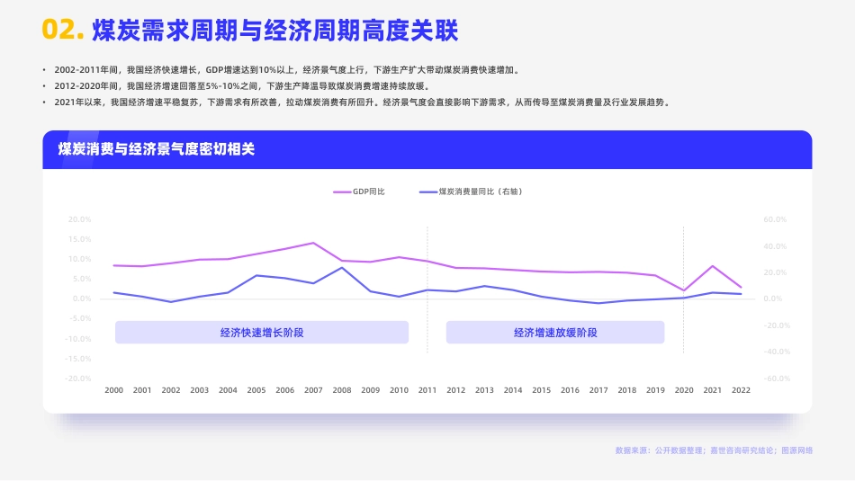 2023煤炭行业发展简析报告-MCR嘉世咨询_第3页