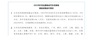 2023年9月全国电动汽车充换电基础设施运行情况