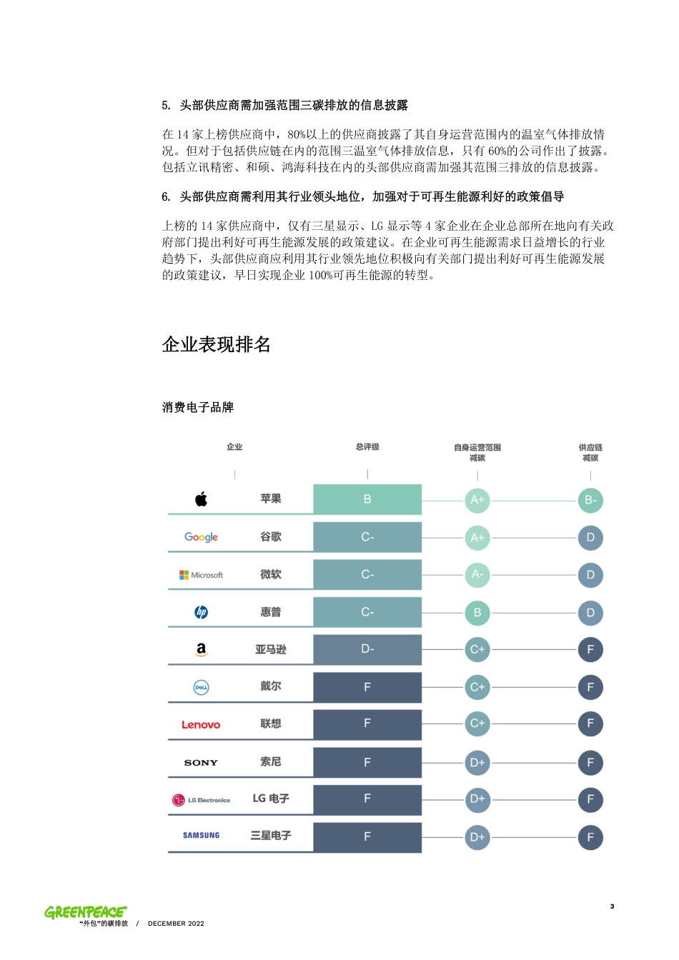 “外包”的碳排放--绿色和平_第3页