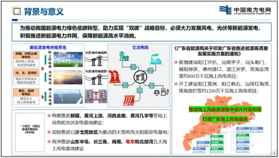 新能源并网谐波振荡特性及分析--南方电网 樊丽娟_第3页