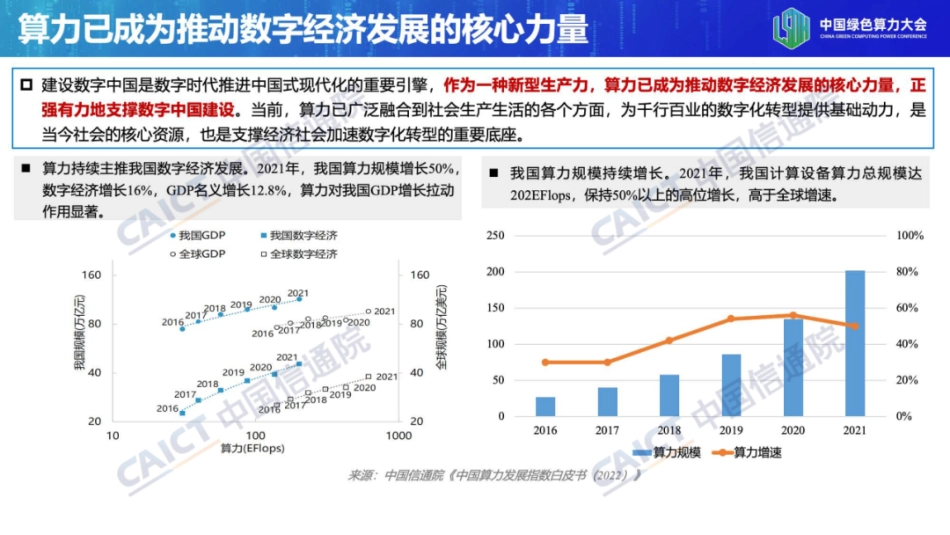 中国绿色算力发展研究报告（2023年）PPT_第2页