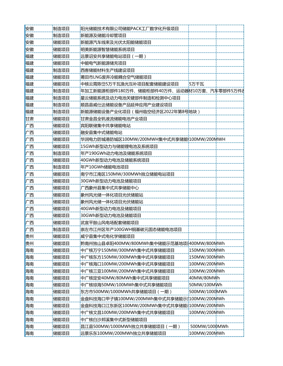 2023年1-3月各省储能备案项目数据_第3页