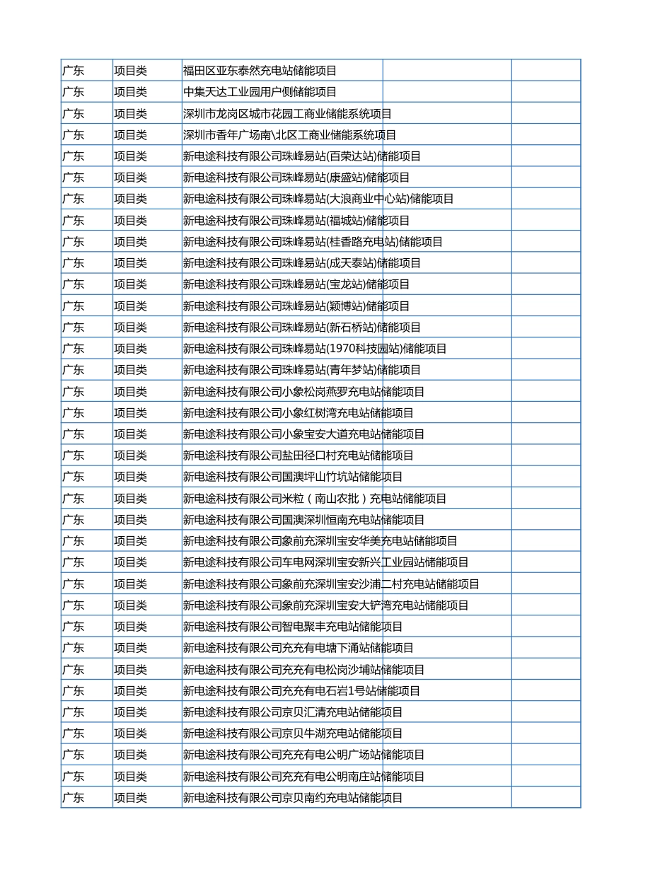 2023年9月各省储能备案项目数据（647个项目） (1)_第3页