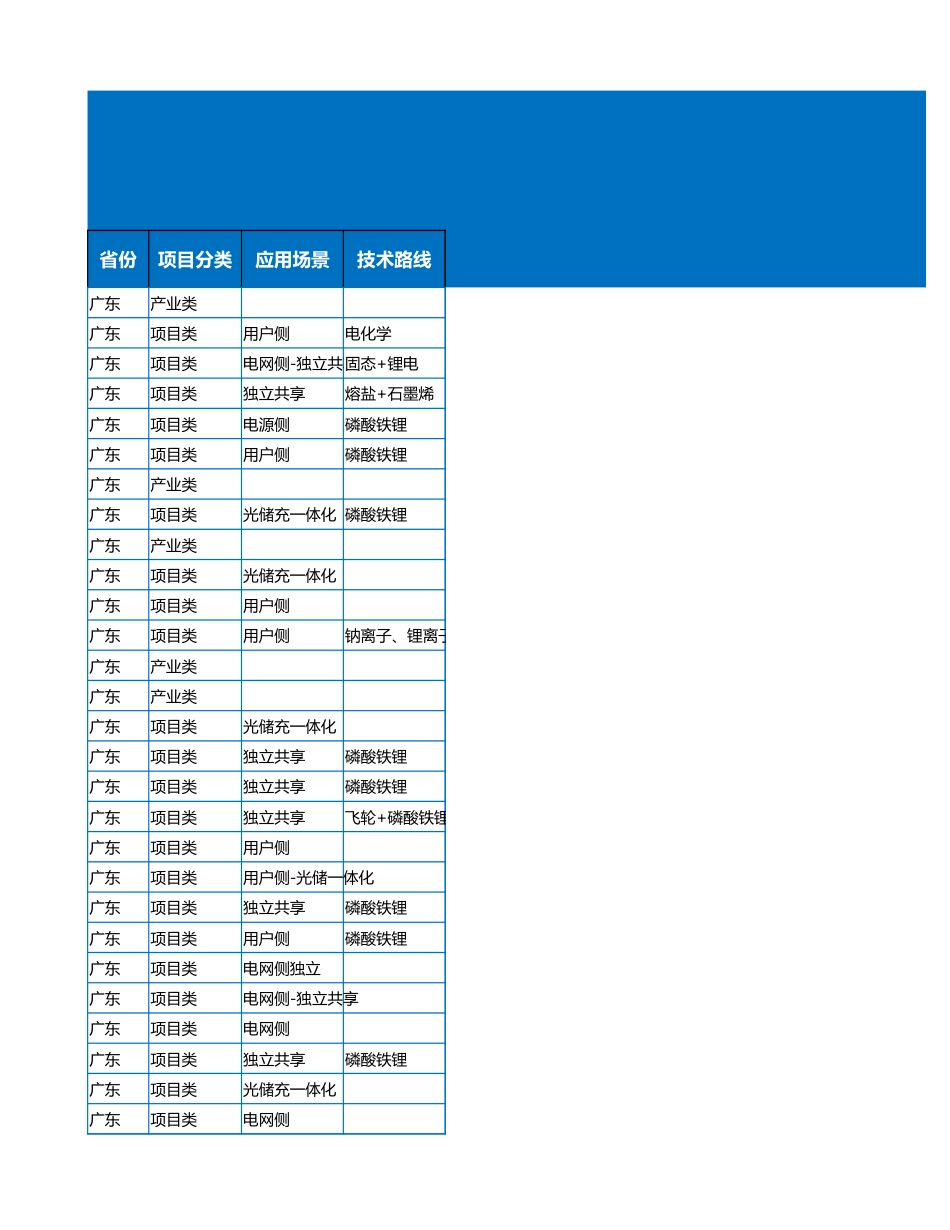2023年6月各省储能备案项目数据（578个项目）_第1页