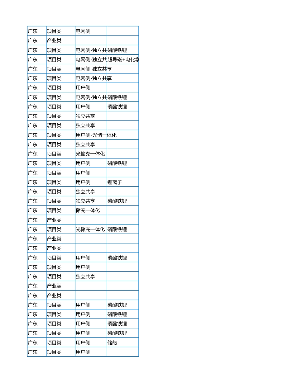 2023年6月各省储能备案项目数据（578个项目）_第2页