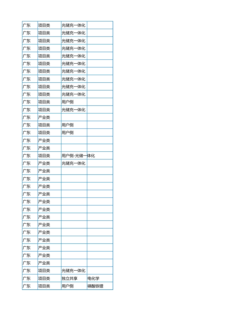 2023年6月各省储能备案项目数据（578个项目）_第3页