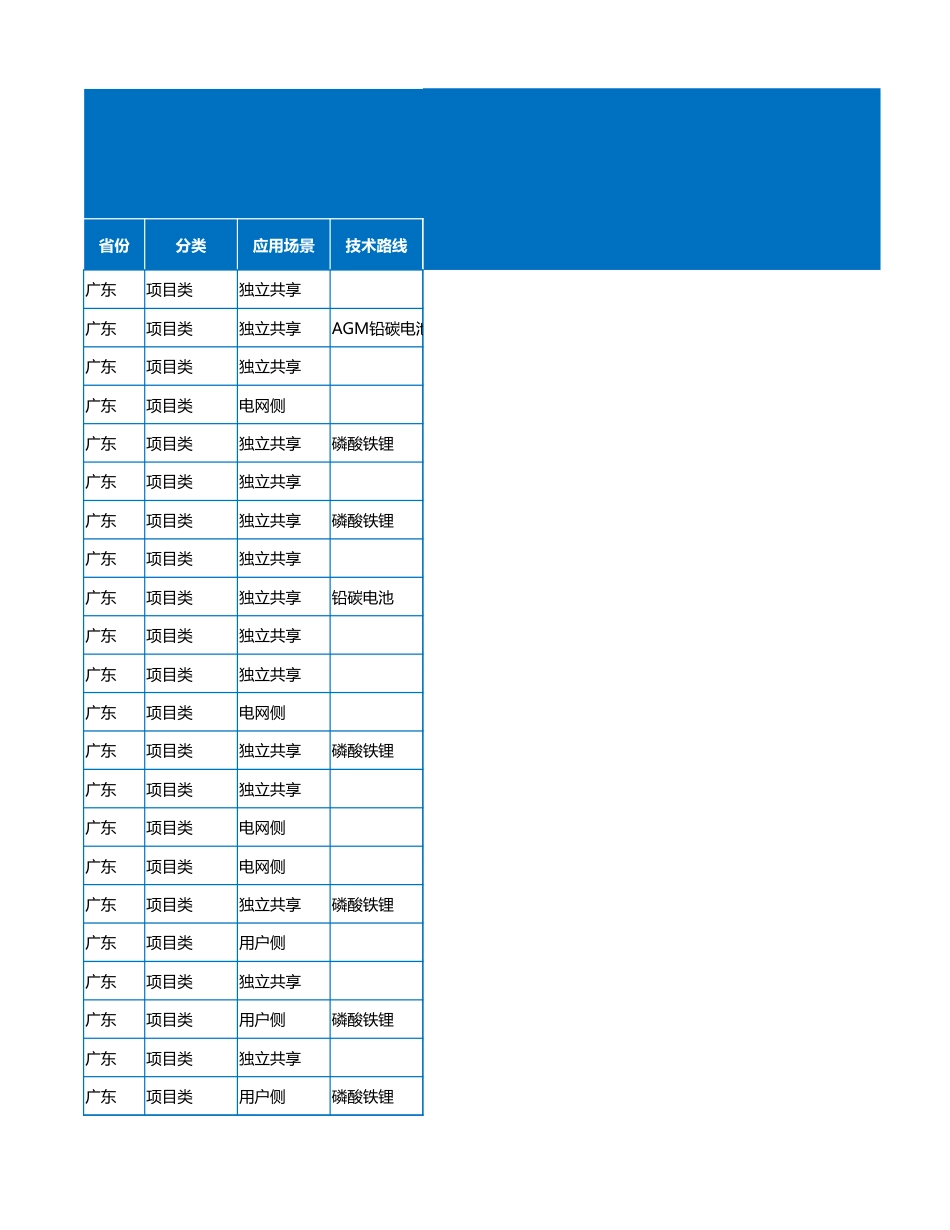 2023年8月各省储能备案项目数据（588个项目_第1页