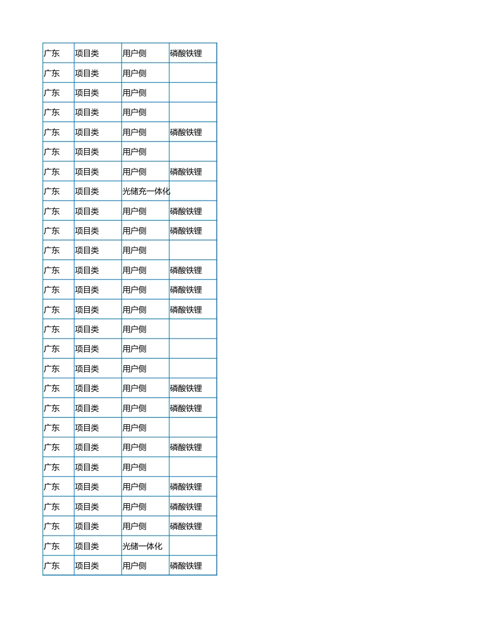 2023年8月各省储能备案项目数据（588个项目_第2页