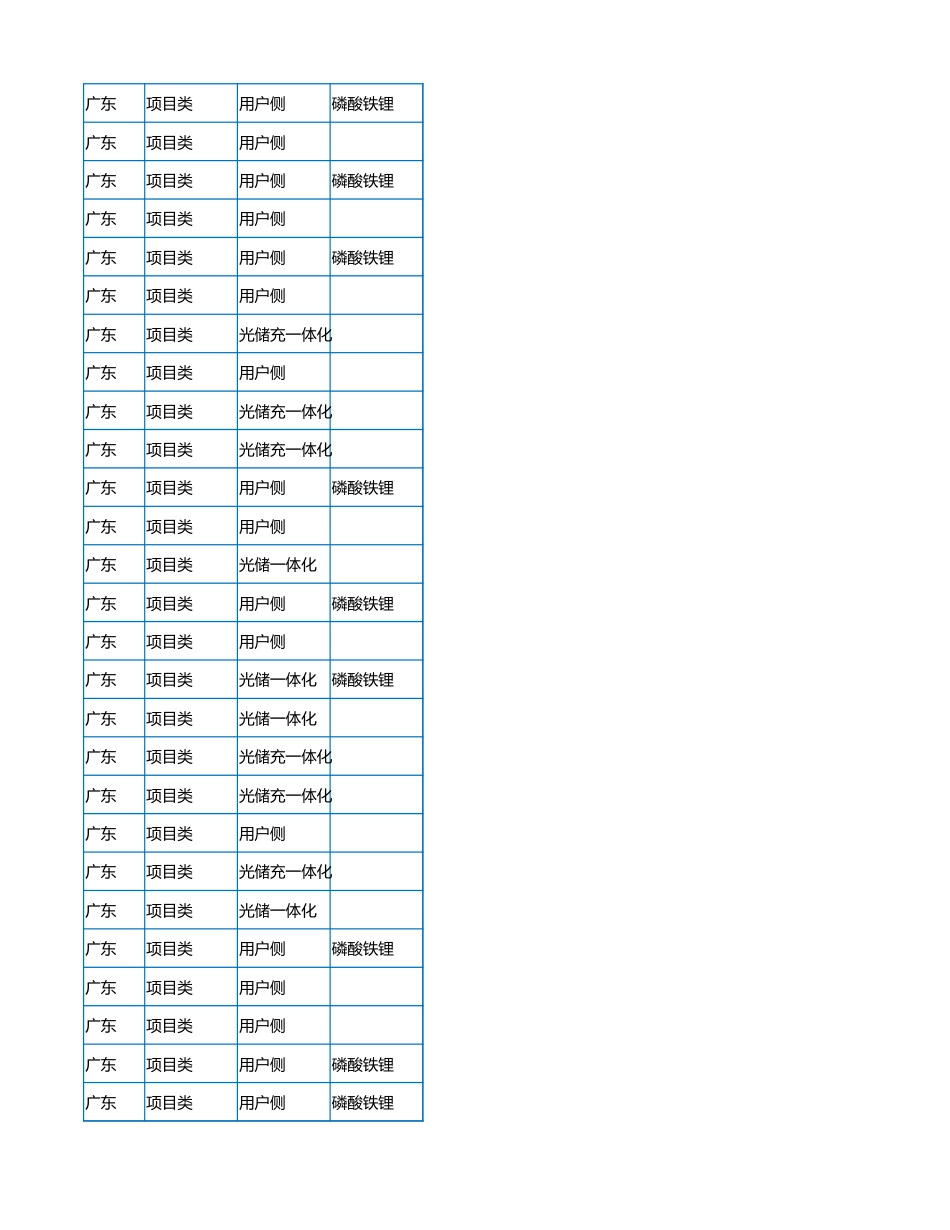 2023年8月各省储能备案项目数据（588个项目_第3页