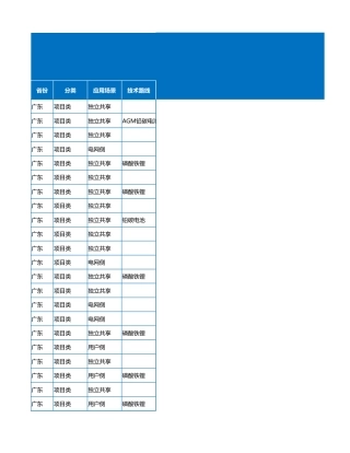 2023年8月各省储能备案项目数据（588个项目