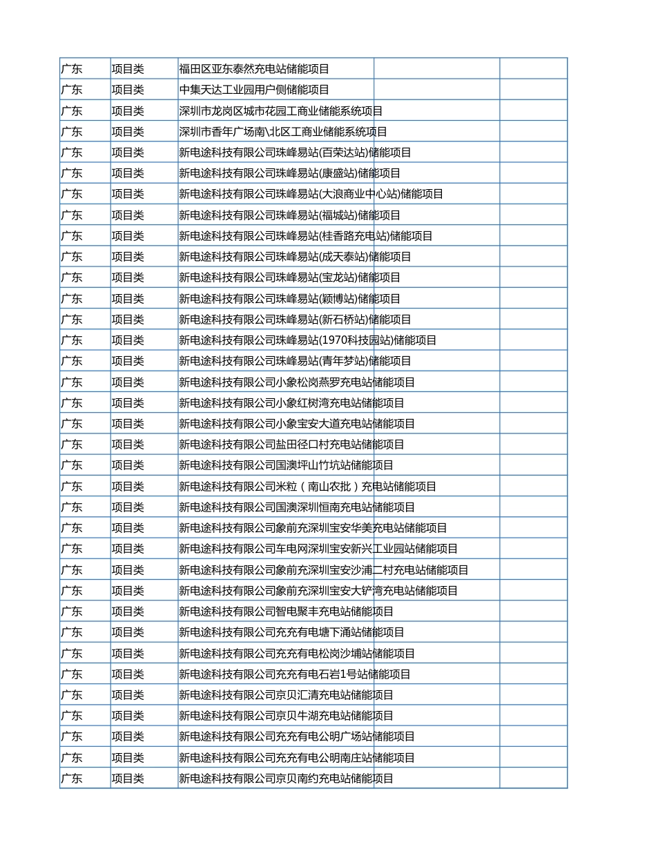 2023年9月各省储能备案项目数据（647个项目）_第3页