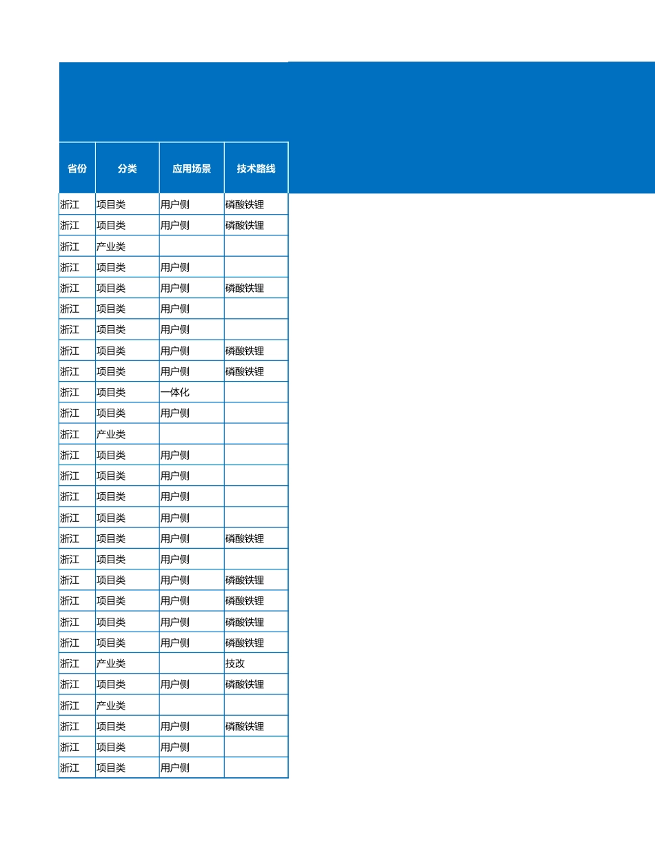 2023年7月各省储能备案项目数据（621个项目）_第1页