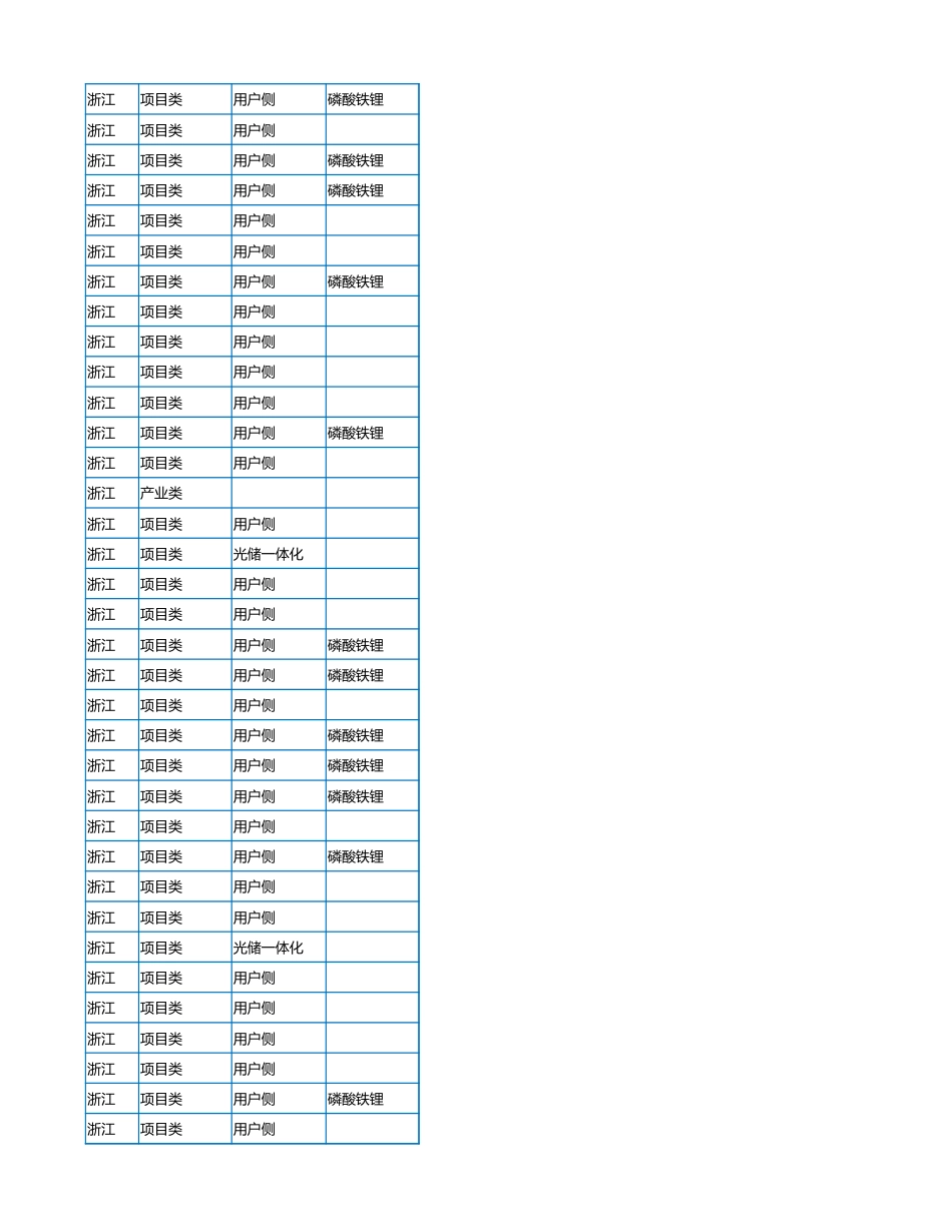 2023年7月各省储能备案项目数据（621个项目）_第2页