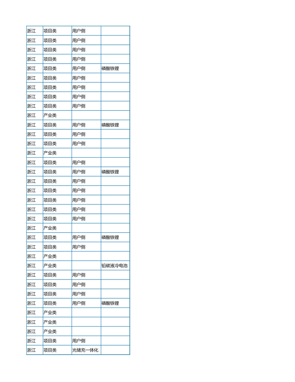 2023年7月各省储能备案项目数据（621个项目）_第3页