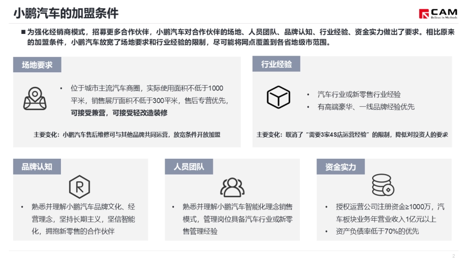 新能源汽车渠道报告：关注小鹏汽车回归4S模式--CAM_第3页