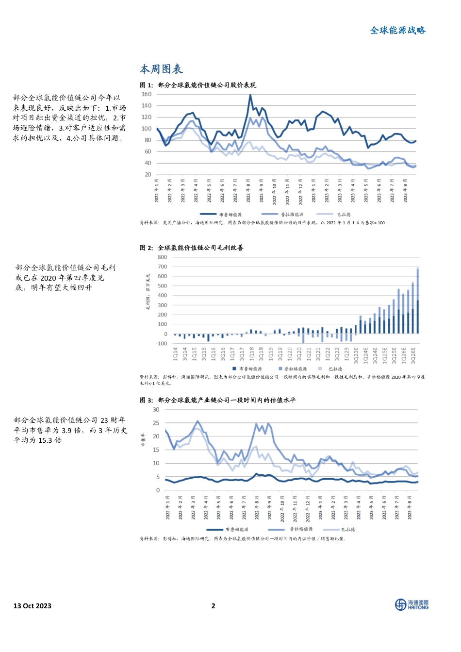 海通国际：美国氢能加速发展，买入普拉格能源公司、布鲁姆能源和巴拉德_第2页