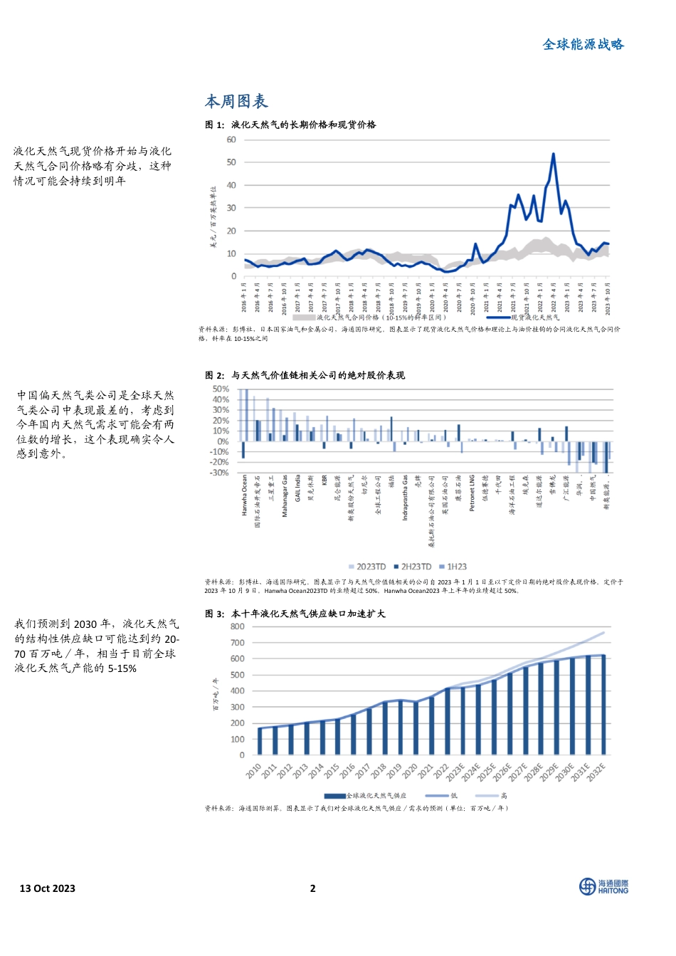 海通国际：全球液化天然气市场日趋紧张；液化天然气价格上行；看好液化天然气生产商承包商_第2页