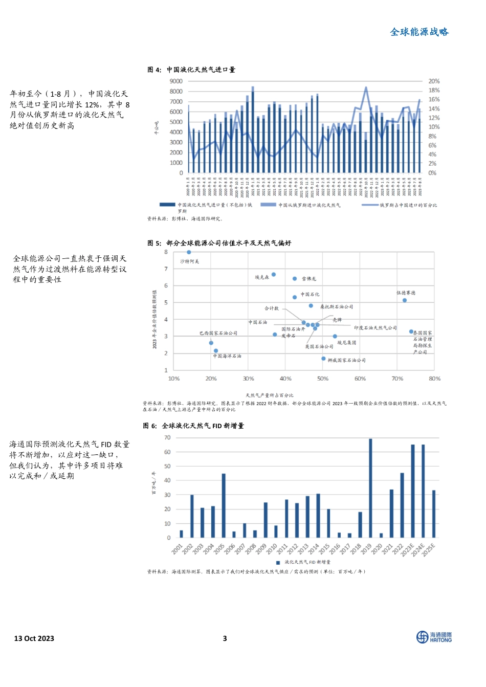 海通国际：全球液化天然气市场日趋紧张；液化天然气价格上行；看好液化天然气生产商承包商_第3页
