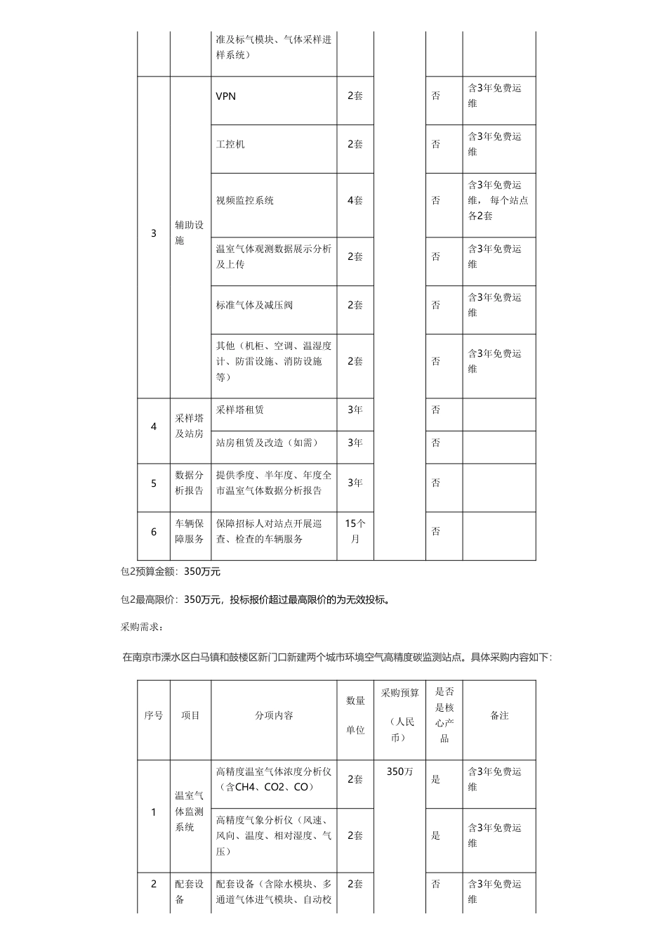 【招标】碳工程720万-南京市城市环境空气高精度碳监测站点建设项目招标公告_第2页