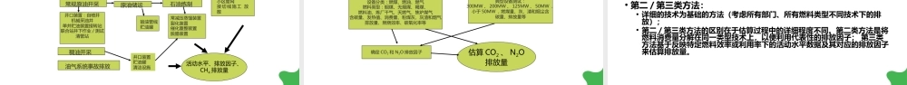 温室气体排放清单编制教程PPT