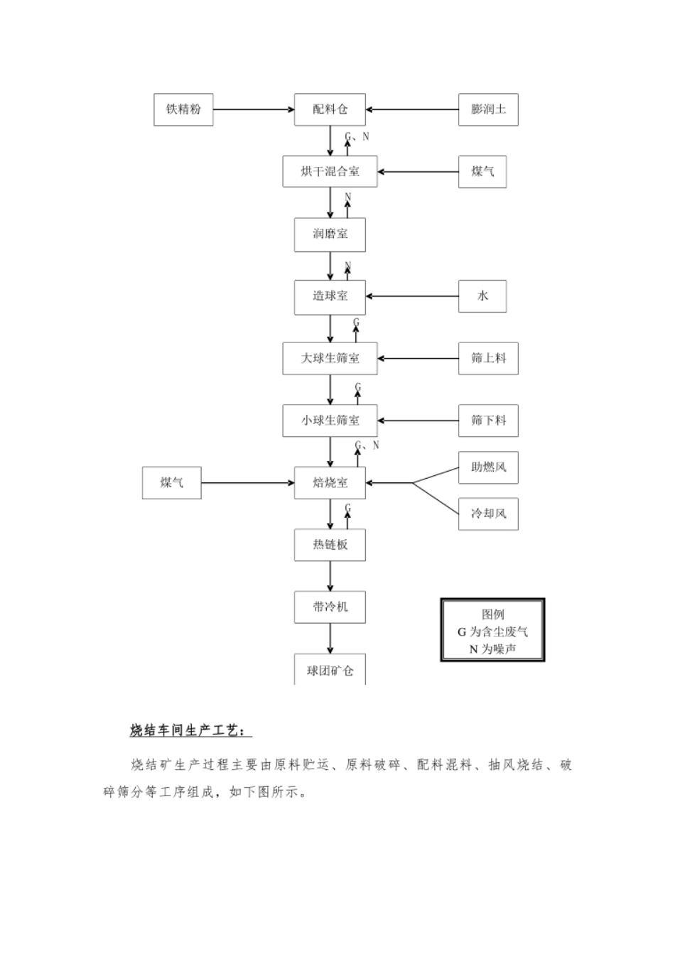 【报告模板】公司碳核查报告_第3页